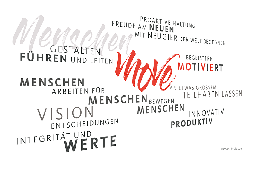 Bausteine von Move and Coach auf einem Plakat